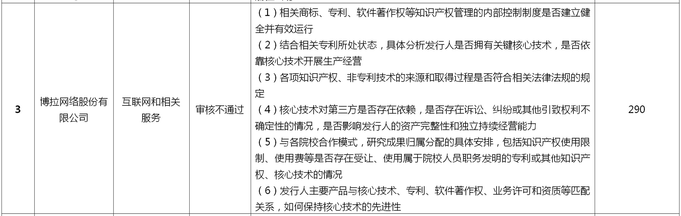 如何做好科創板上市公司的知識產權工作？