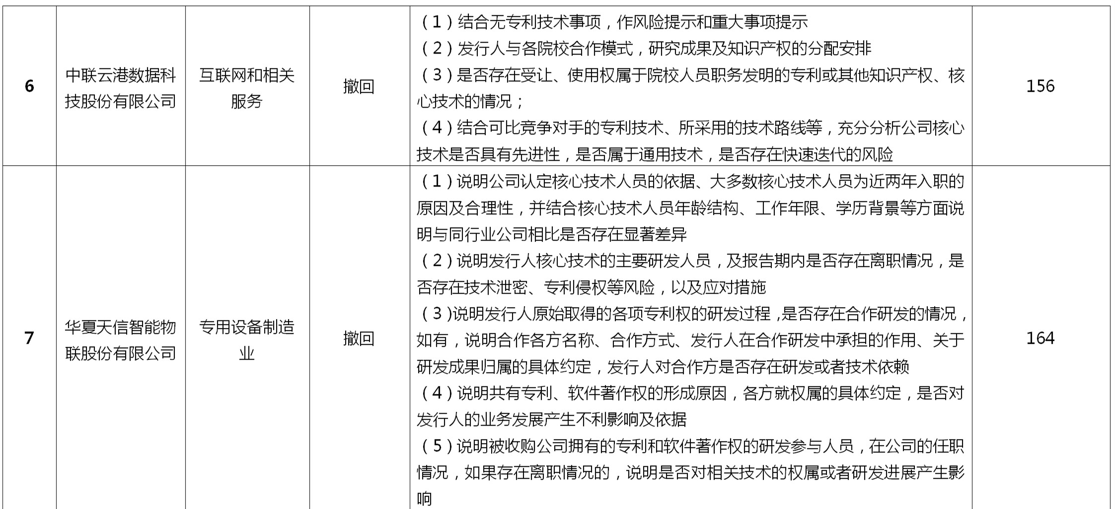 如何做好科創板上市公司的知識產權工作？