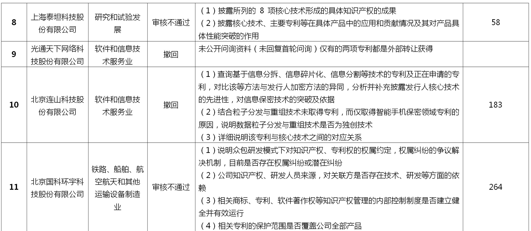 如何做好科創板上市公司的知識產權工作？