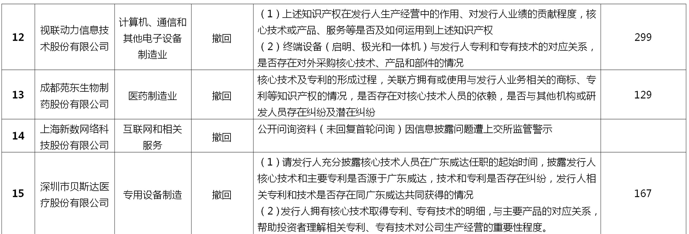 如何做好科創板上市公司的知識產權工作？
