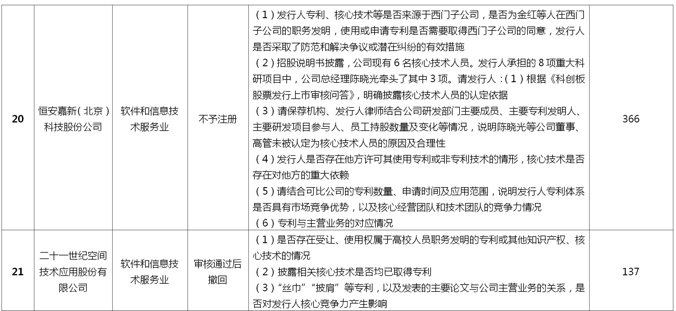 如何做好科創板上市公司的知識產權工作？