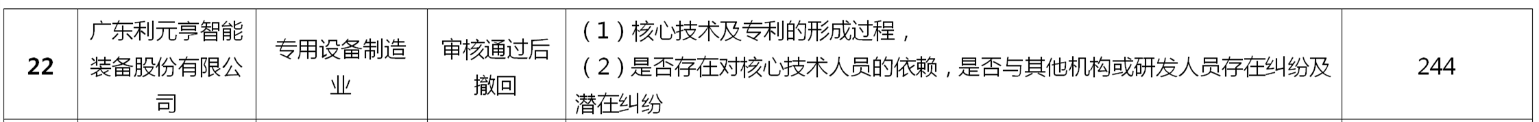 如何做好科創板上市公司的知識產權工作？
