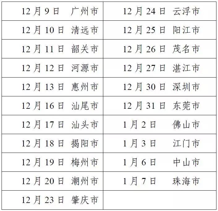 廣東省市場監管局印發《2020年粵港澳大灣區高價值專利培育布局大賽工作方案》