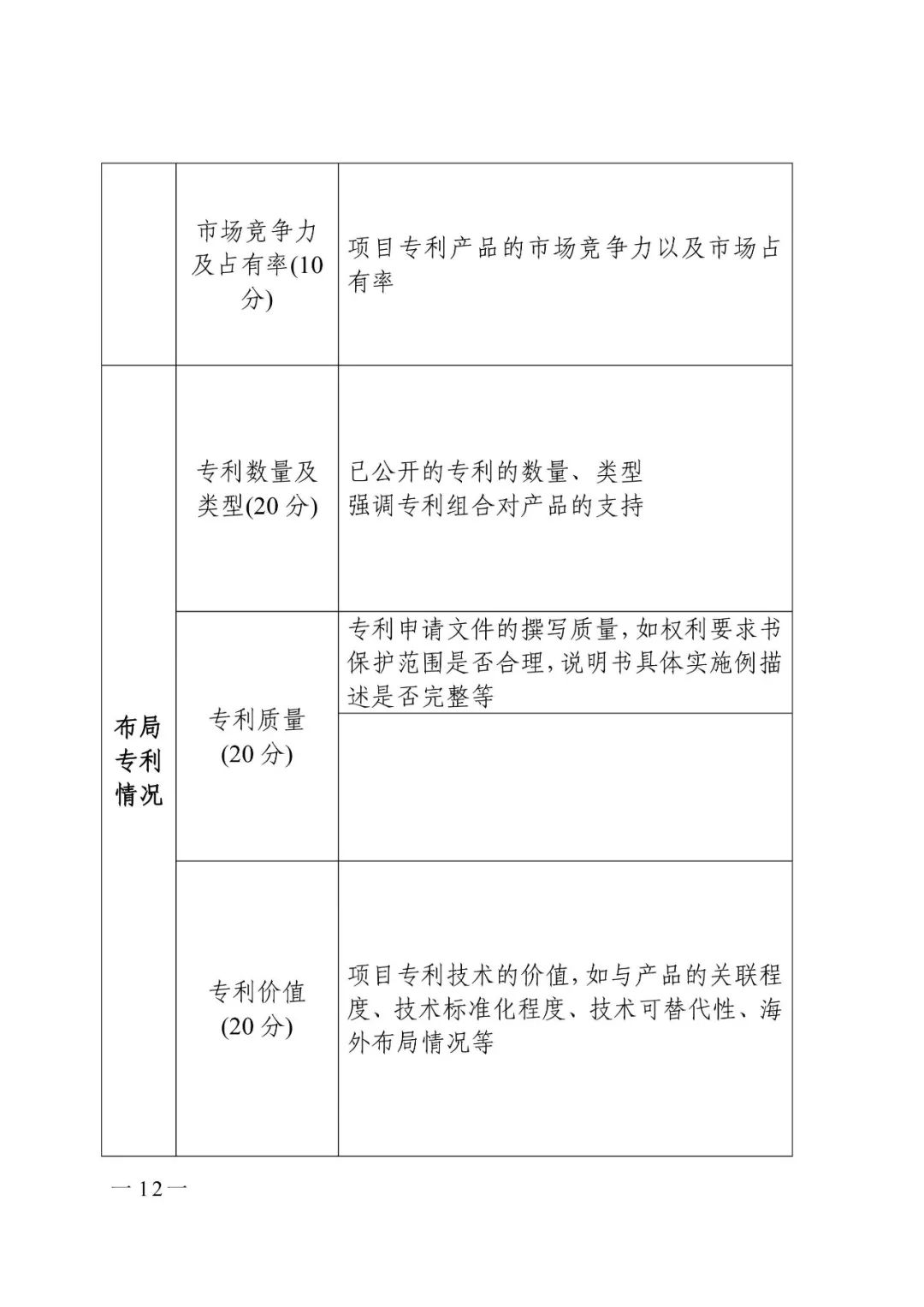 廣東省市場監管局印發《2020年粵港澳大灣區高價值專利培育布局大賽工作方案》