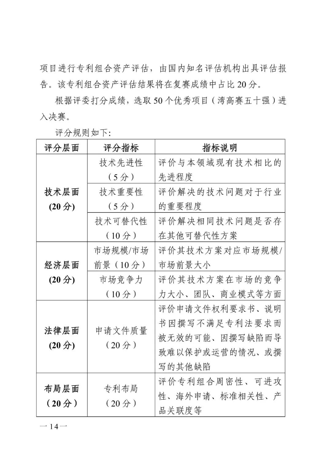 廣東省市場監管局印發《2020年粵港澳大灣區高價值專利培育布局大賽工作方案》