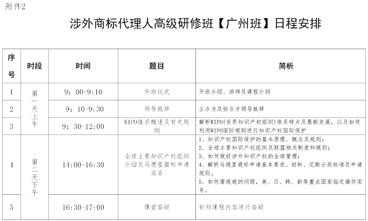 報名！「涉外商標代理人高級研修班 」廣州站來啦！