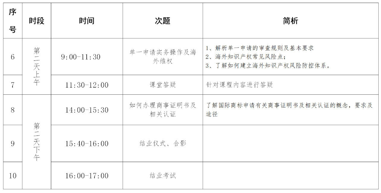 報名！「涉外商標代理人高級研修班 」廣州站來啦！