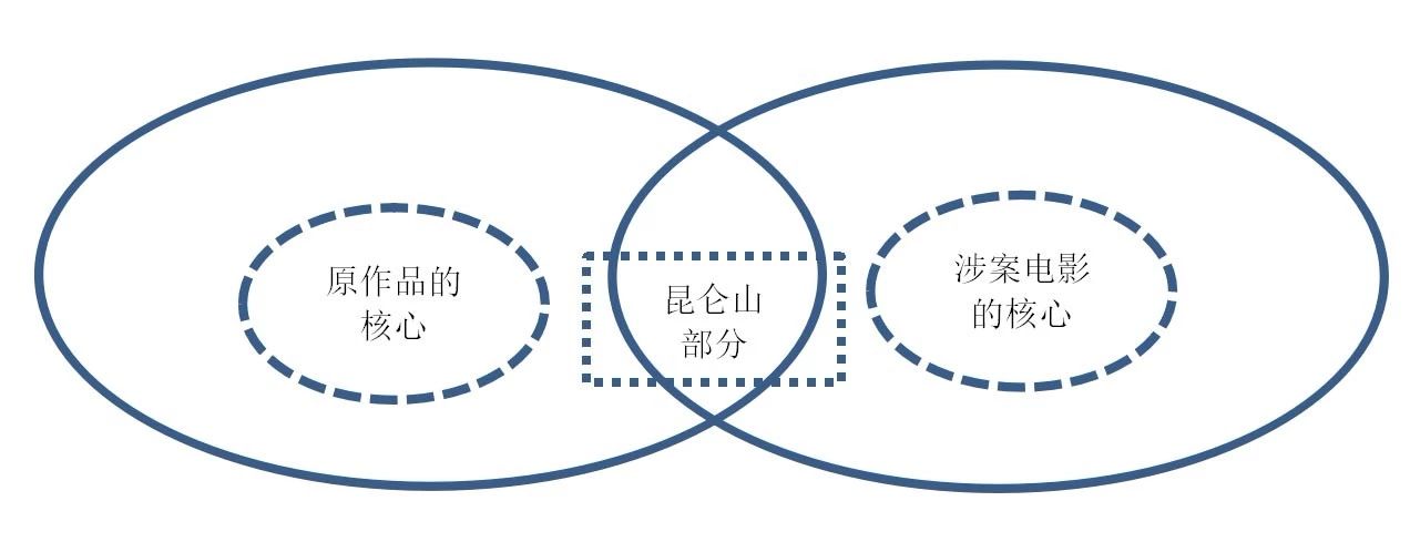 從《九層妖塔》案看保護作品完整權