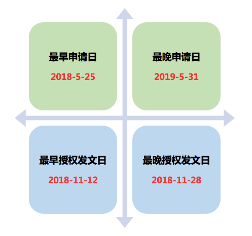 風口上的實用新型專利生活得怎樣？
