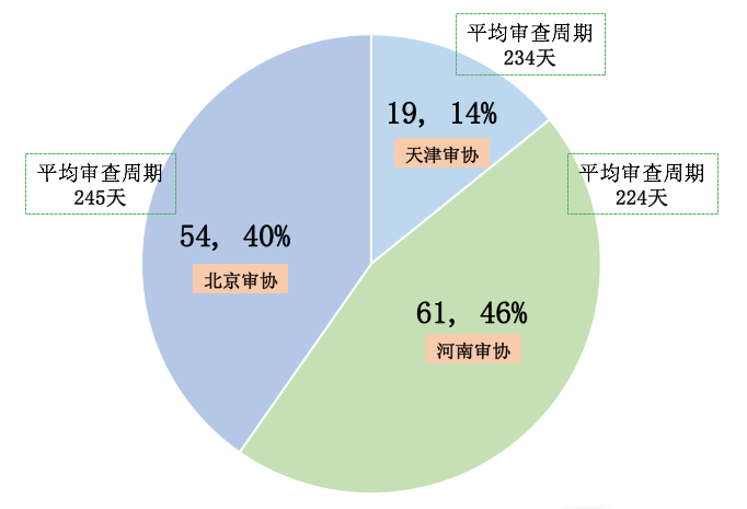 風口上的實用新型專利生活得怎樣？