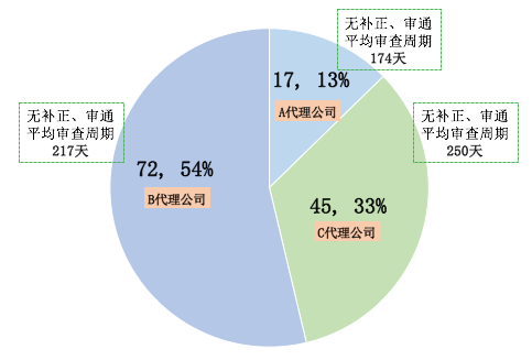 風口上的實用新型專利生活得怎樣？
