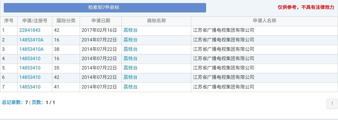 湖南衛視商標被侵權！各大衛視的瓜你吃了嗎？