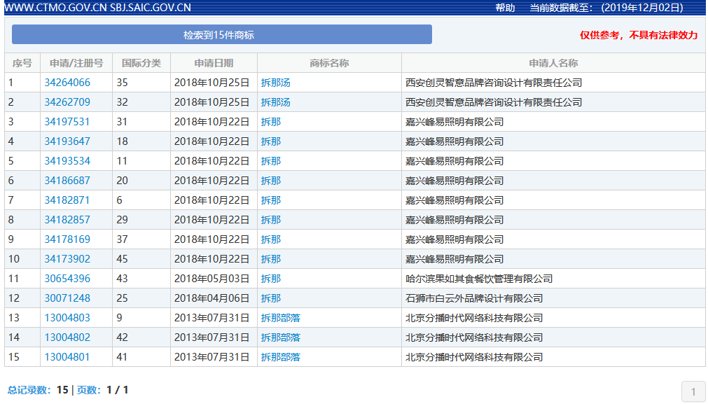 “拆那”商標被無效宣告！關于“China”那些事你了解嗎？