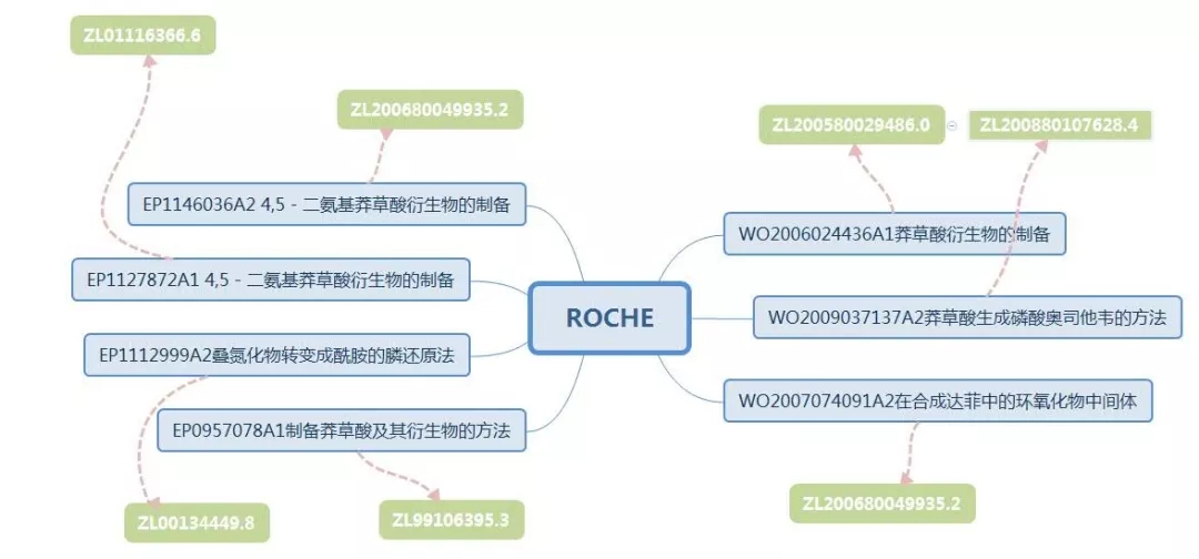 抗流感神器源起茴香八角？？？