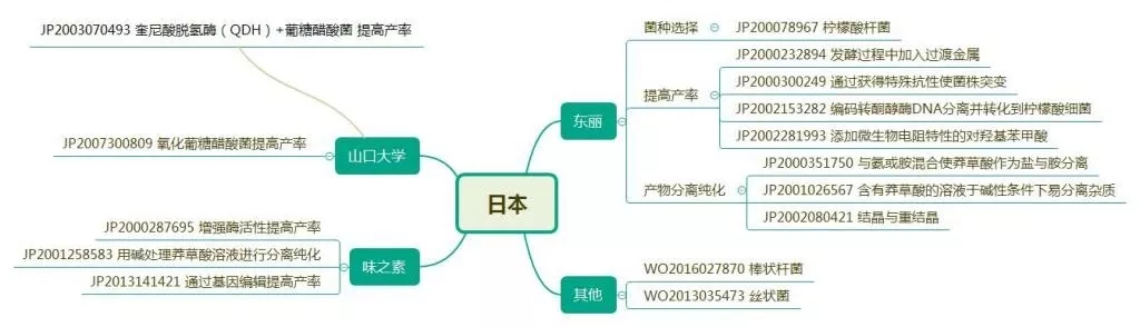 抗流感神器源起茴香八角？？？