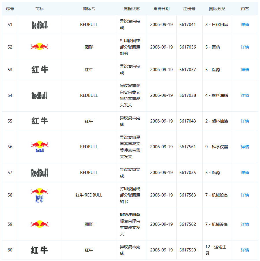 紅牛商標一審判屬天絲，細數案件背后的關鍵點！