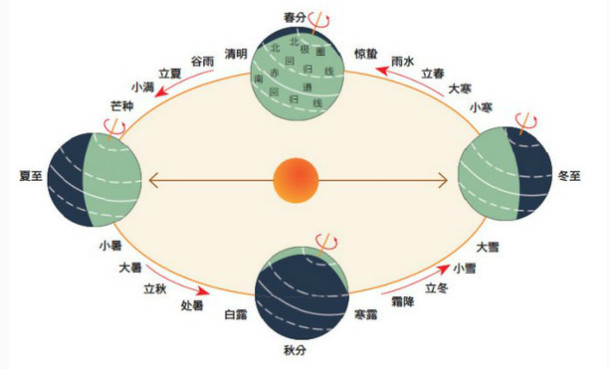 二十四節氣名稱可以為注冊商標嗎？
