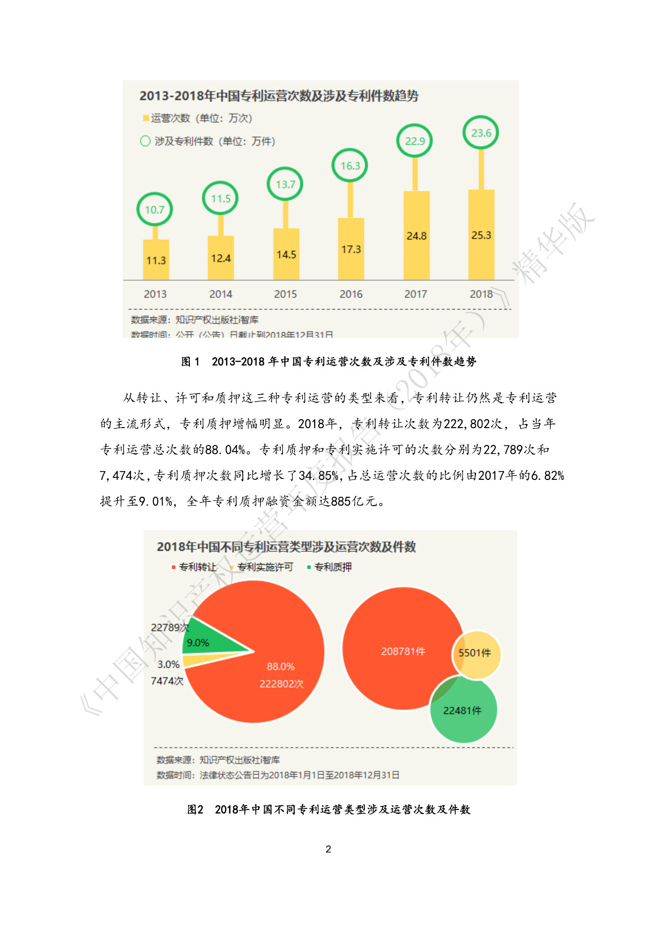剛剛！《中國知識產權運營年度報告（2018）》精華版全文發布
