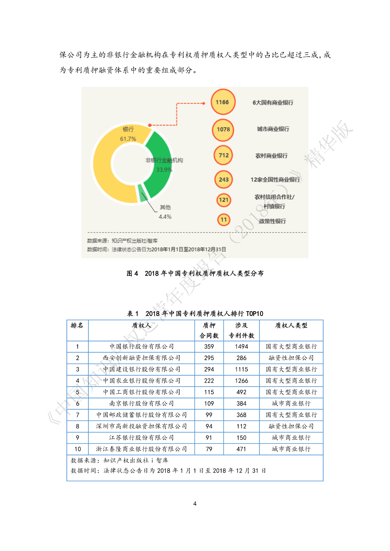 剛剛！《中國知識產權運營年度報告（2018）》精華版全文發布