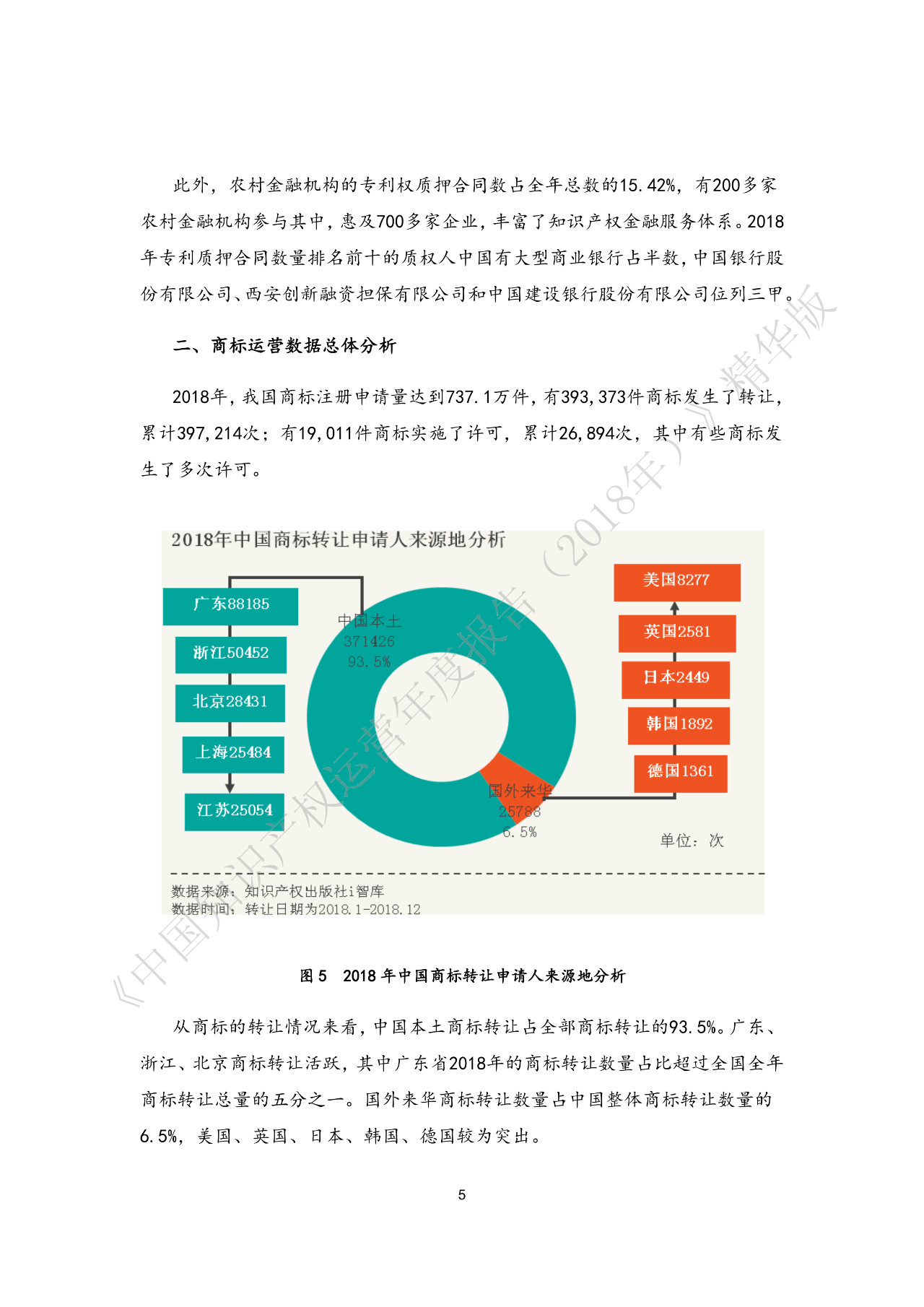 剛剛！《中國知識產權運營年度報告（2018）》精華版全文發布