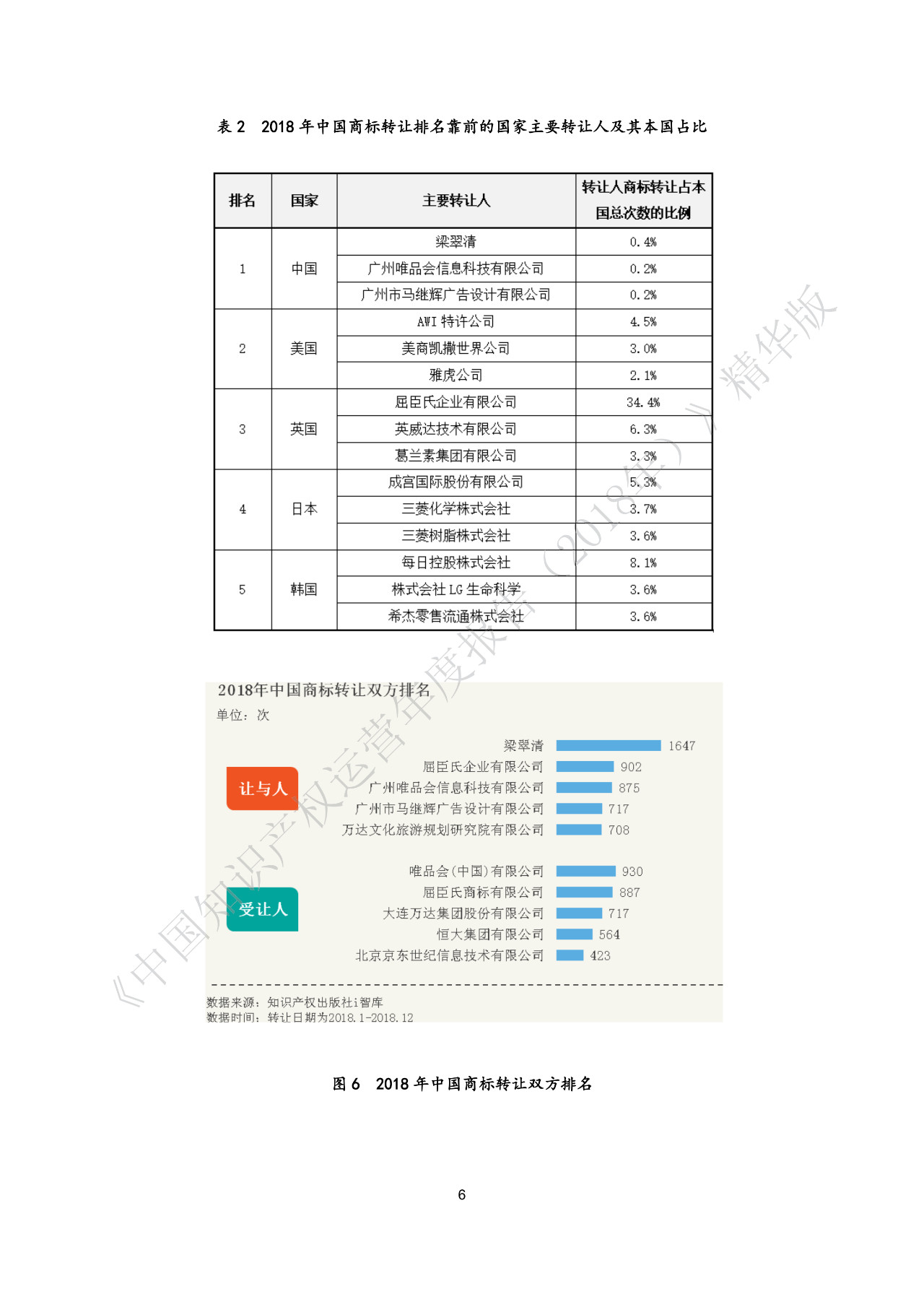 剛剛！《中國知識產權運營年度報告（2018）》精華版全文發布