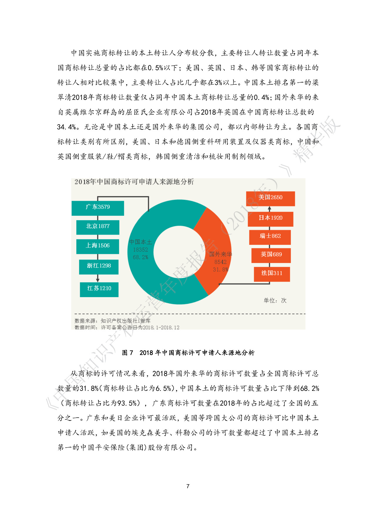 剛剛！《中國知識產權運營年度報告（2018）》精華版全文發布
