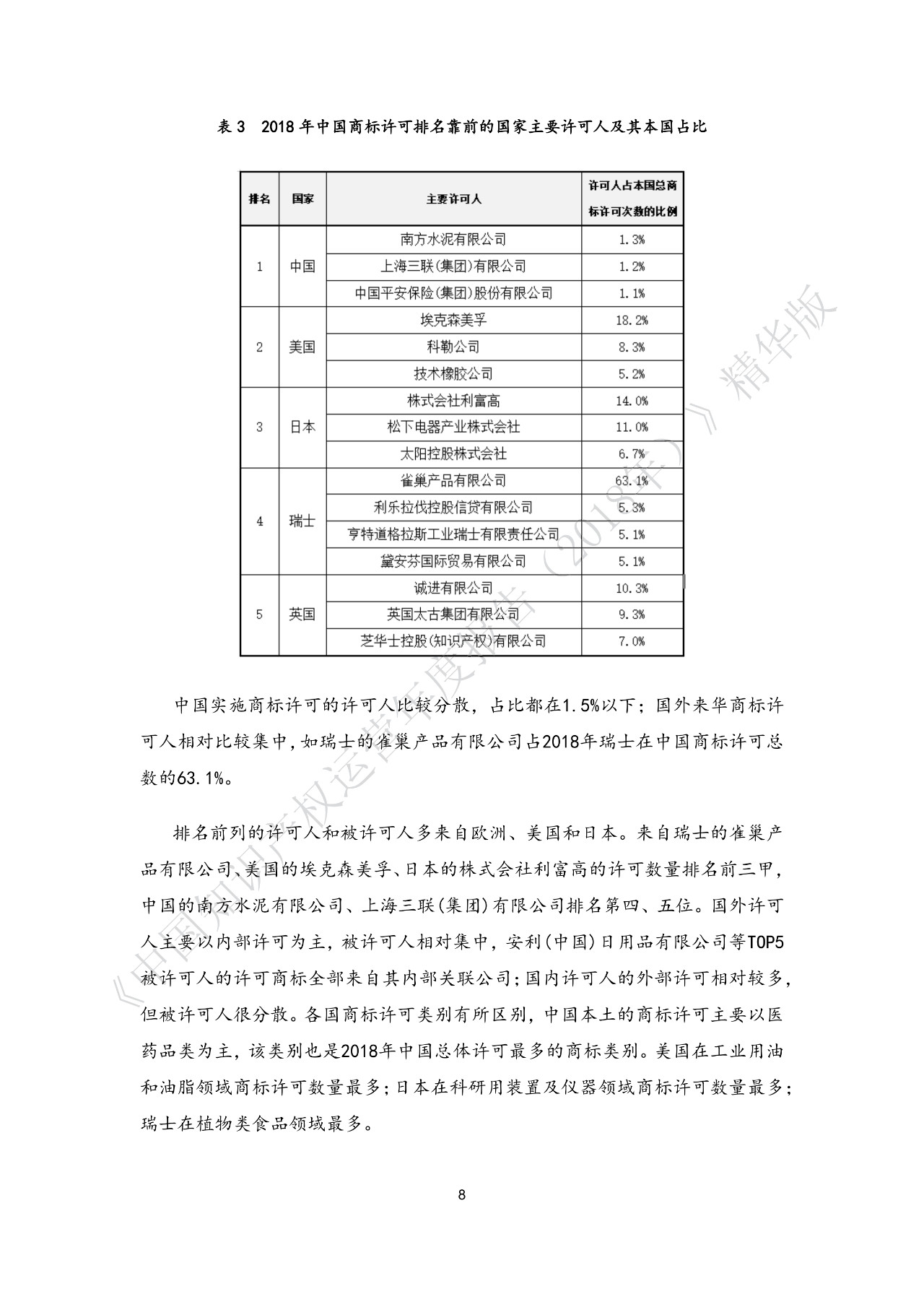 剛剛！《中國知識產權運營年度報告（2018）》精華版全文發布