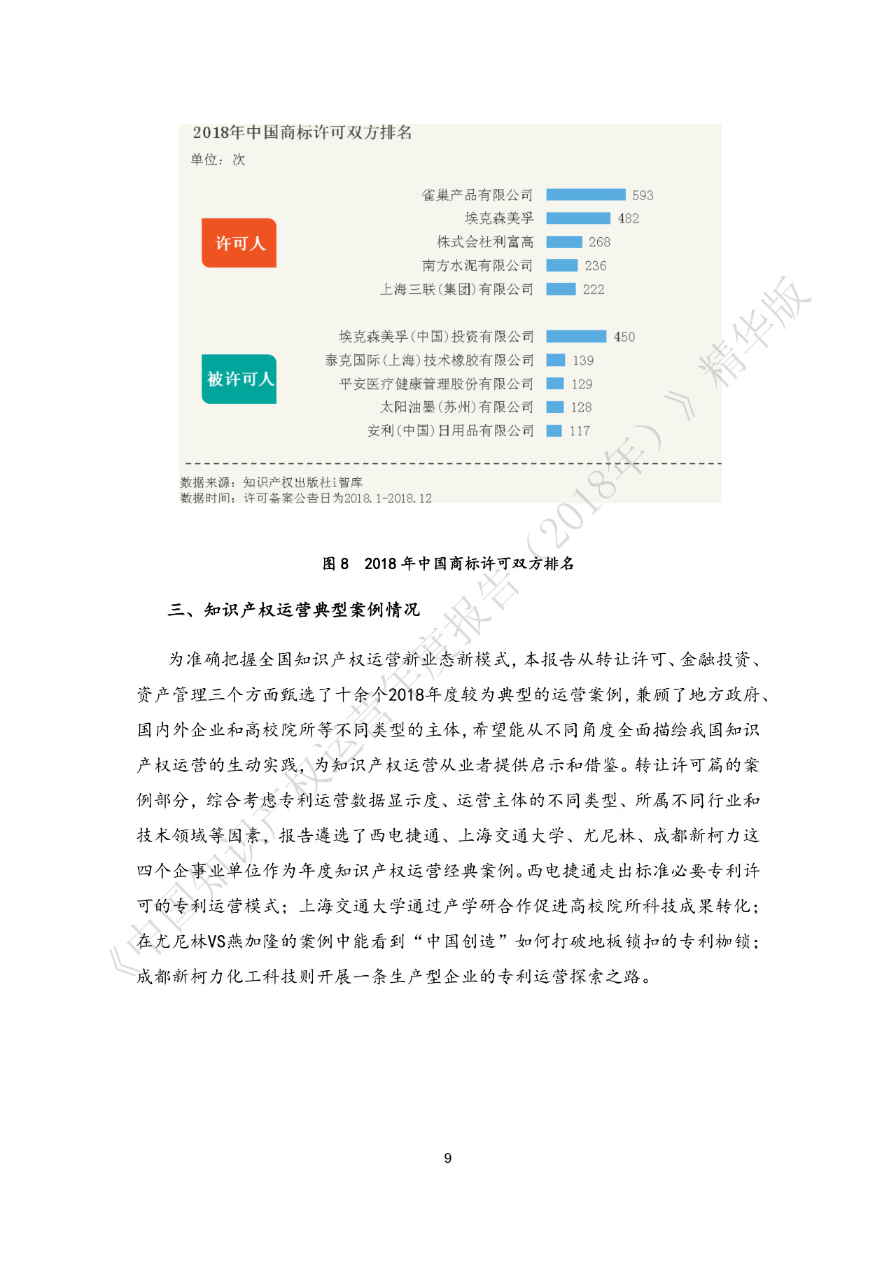 剛剛！《中國知識產權運營年度報告（2018）》精華版全文發布
