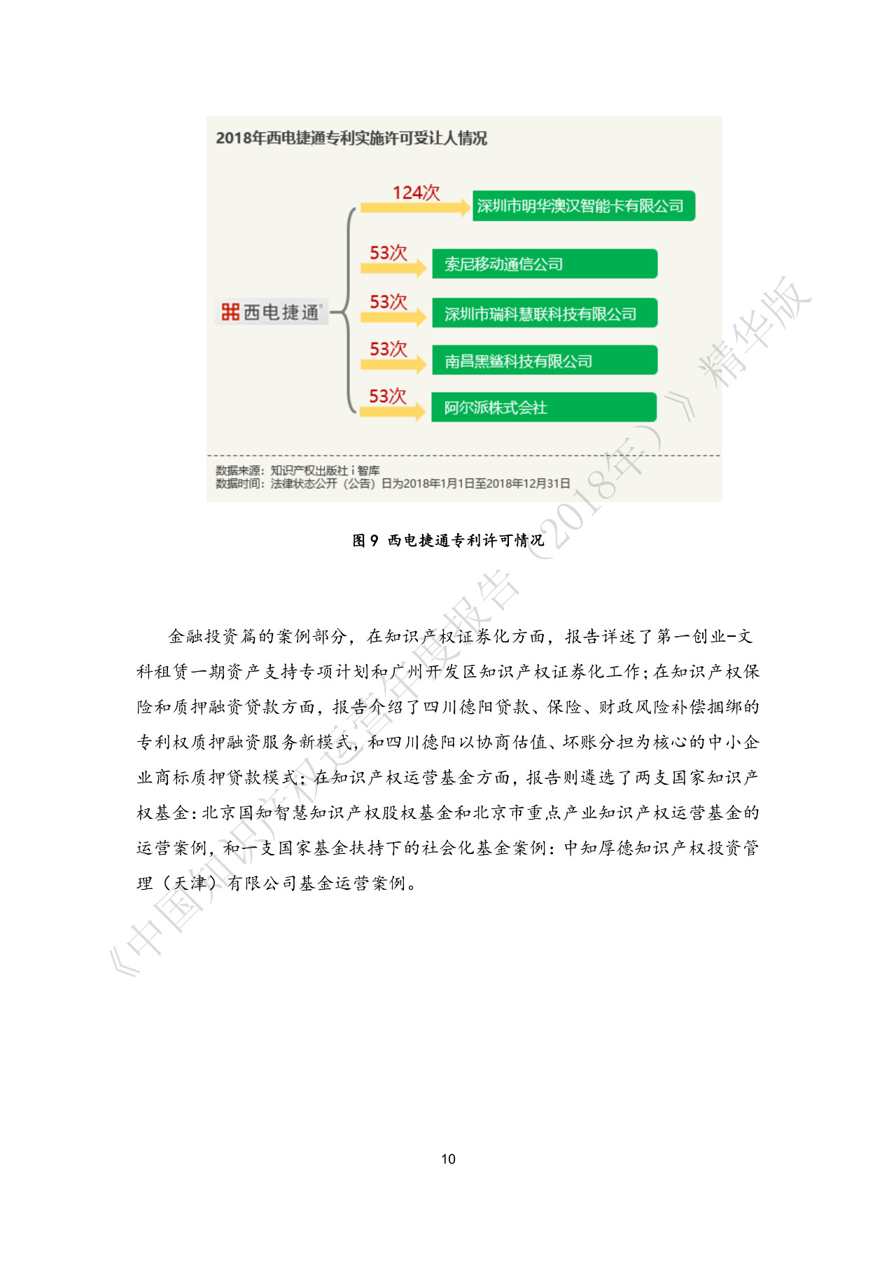 剛剛！《中國知識產權運營年度報告（2018）》精華版全文發布