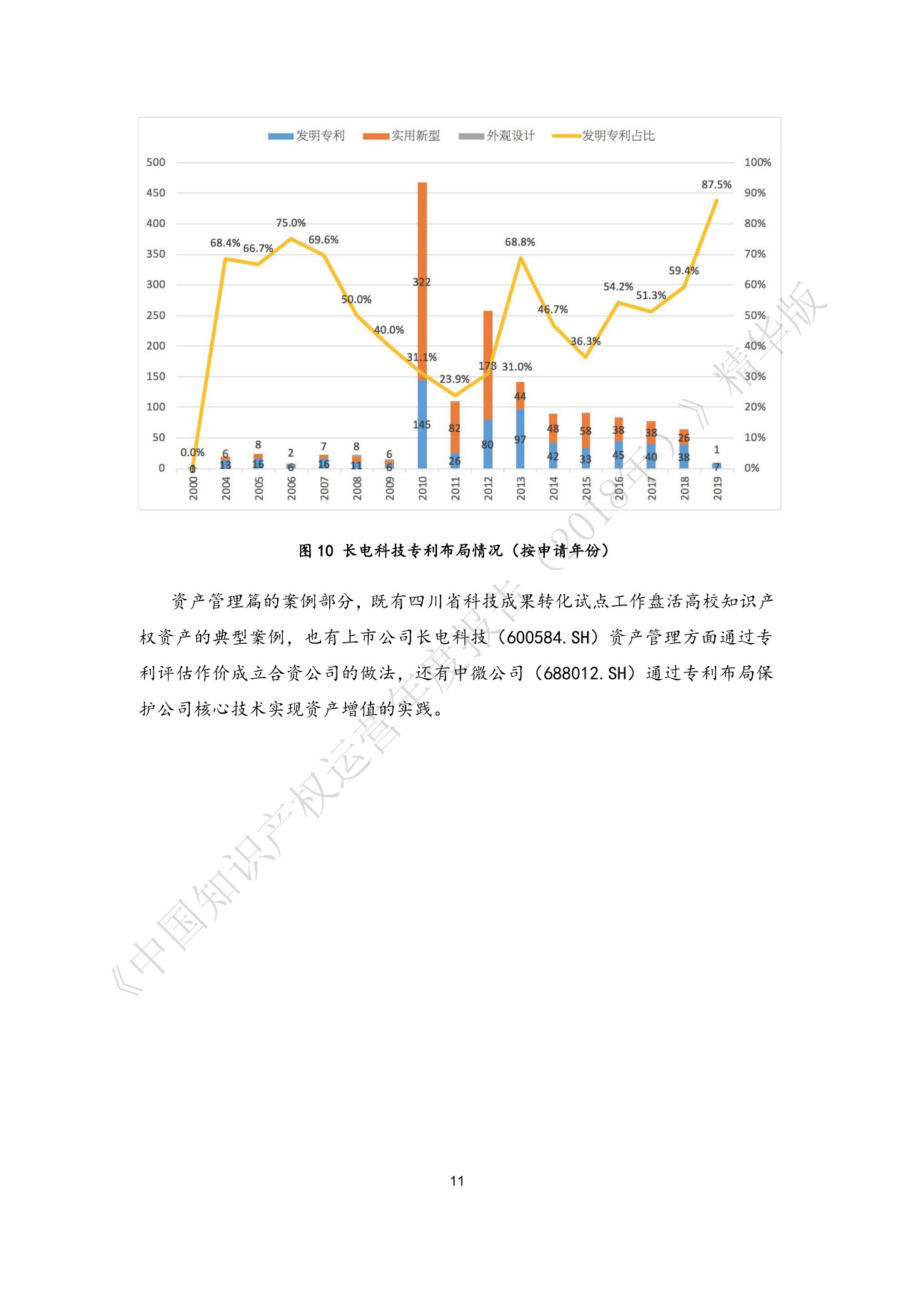 剛剛！《中國知識產權運營年度報告（2018）》精華版全文發布
