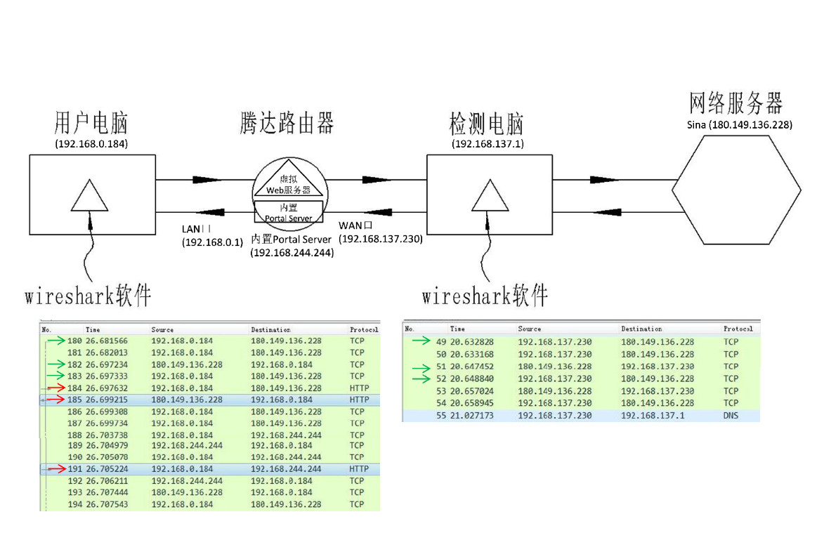 剛剛！最高院公布“涉及網絡通信領域多主體實施方法專利的侵權糾紛案件”判決（附：全文）