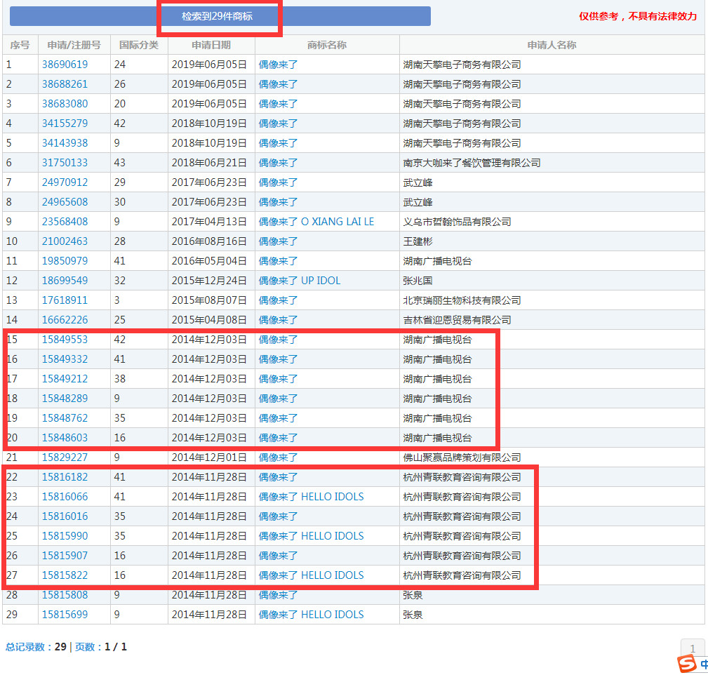 輸出海外版權的《我就是演員》，卻被商標絆了腳！