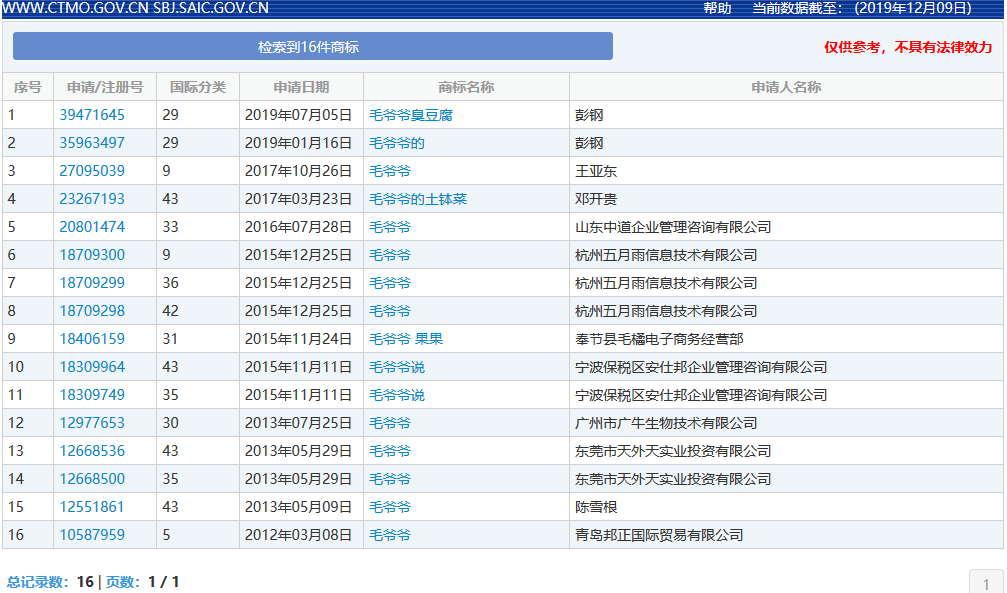 因包含“￥”商標被駁回！那些和錢有關的商標怎么樣了？