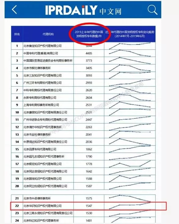 高航嚴正聲明！