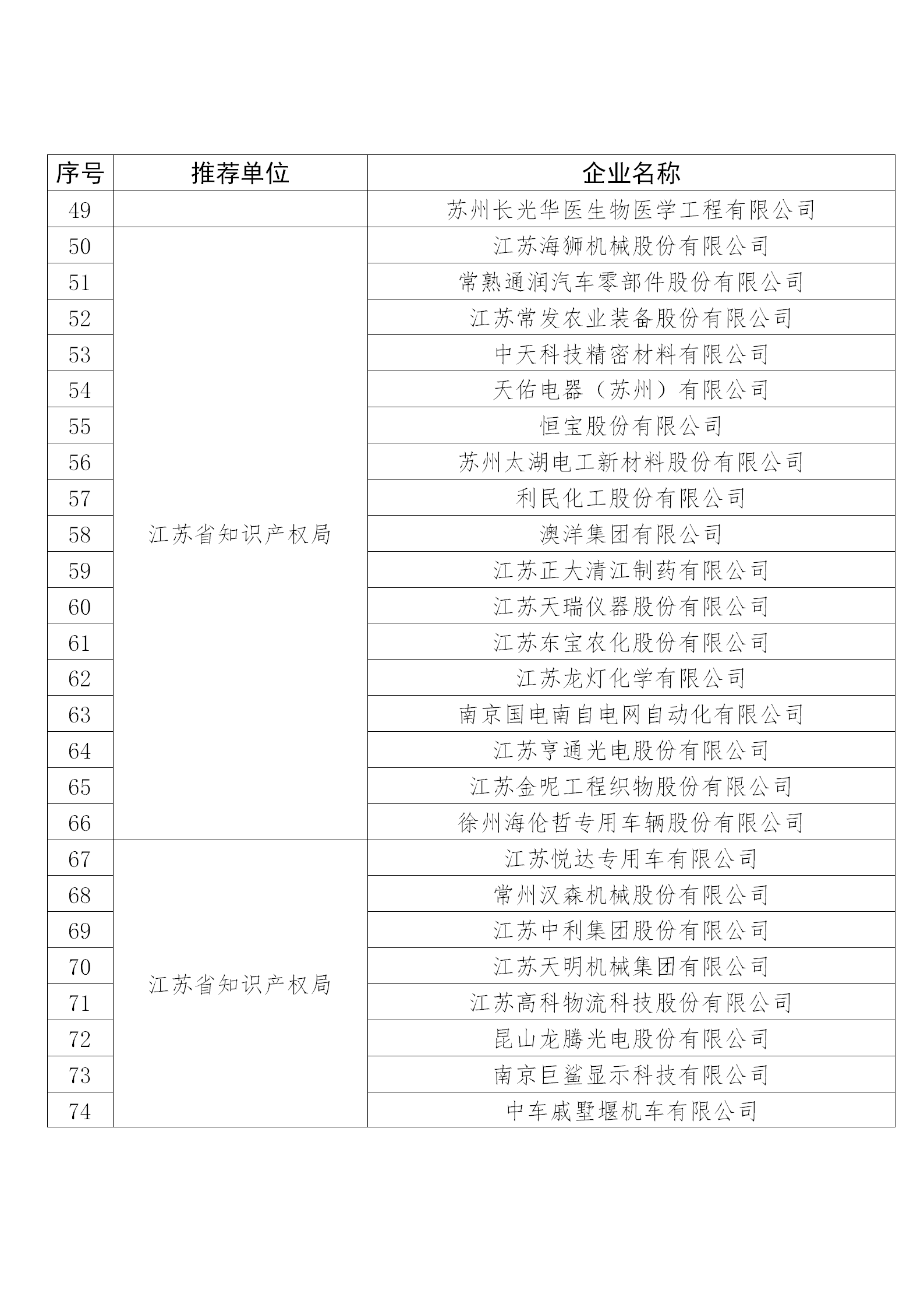 國知局公布：2019年度國家知識產權示范企業和優勢企業名單