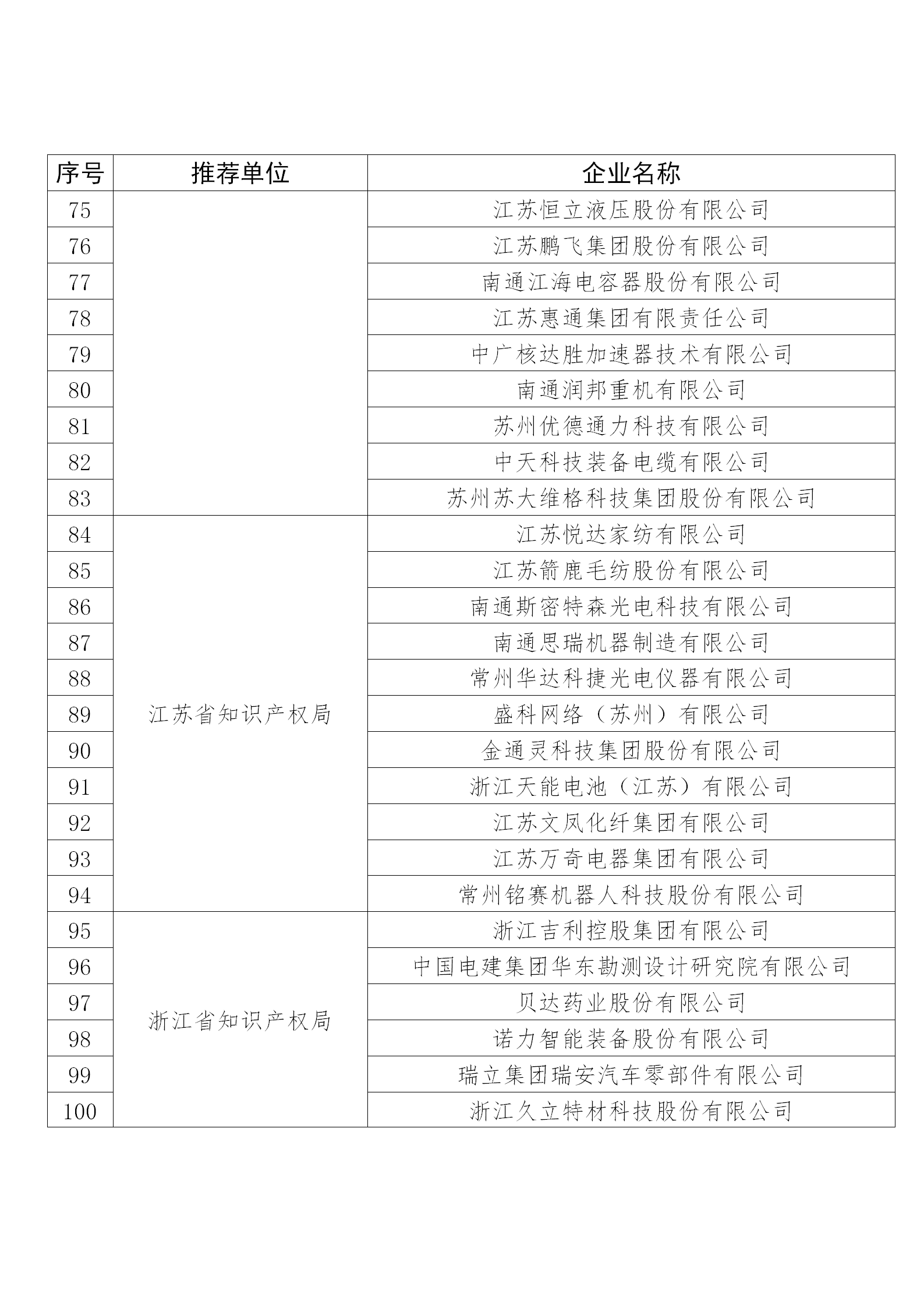 國知局公布：2019年度國家知識產權示范企業和優勢企業名單