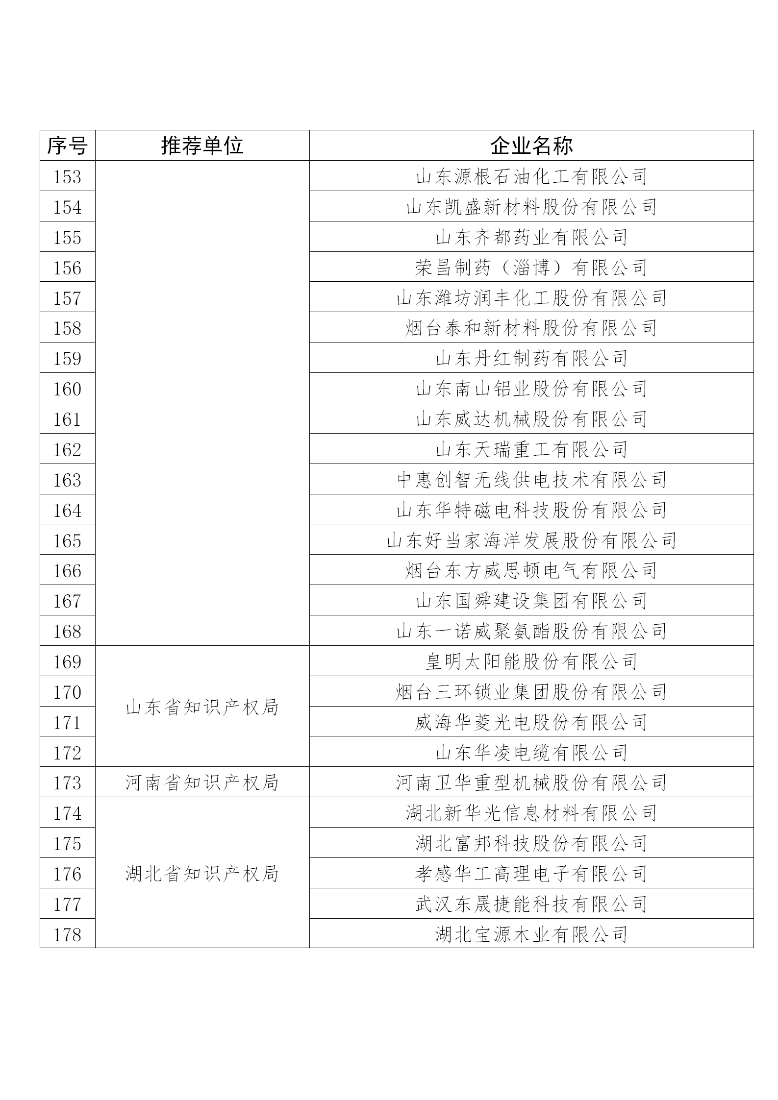 國知局公布：2019年度國家知識產權示范企業和優勢企業名單