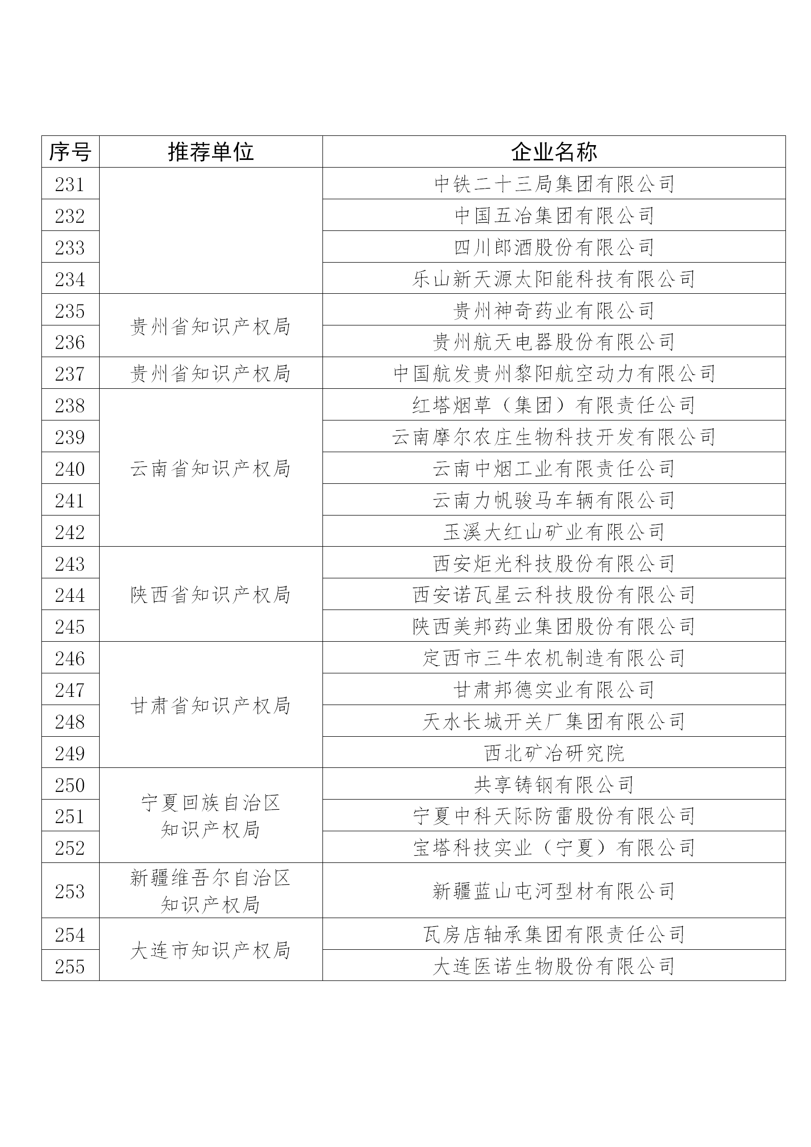 國知局公布：2019年度國家知識產權示范企業和優勢企業名單