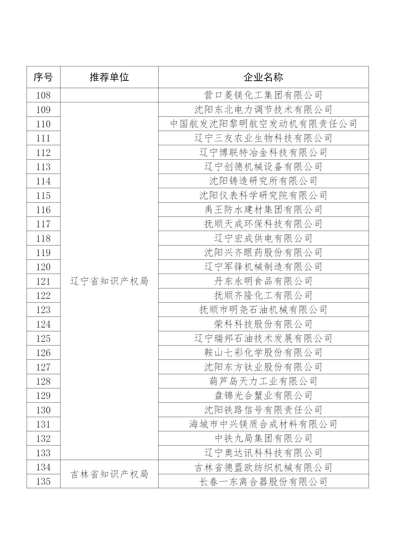 國知局公布：2019年度國家知識產權示范企業和優勢企業名單