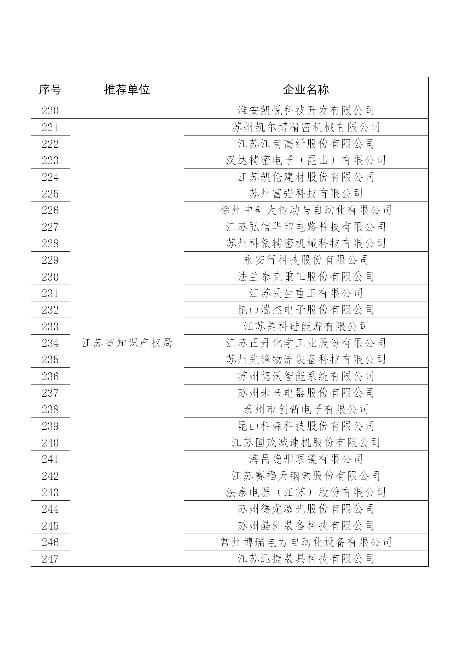 國知局公布：2019年度國家知識產權示范企業和優勢企業名單