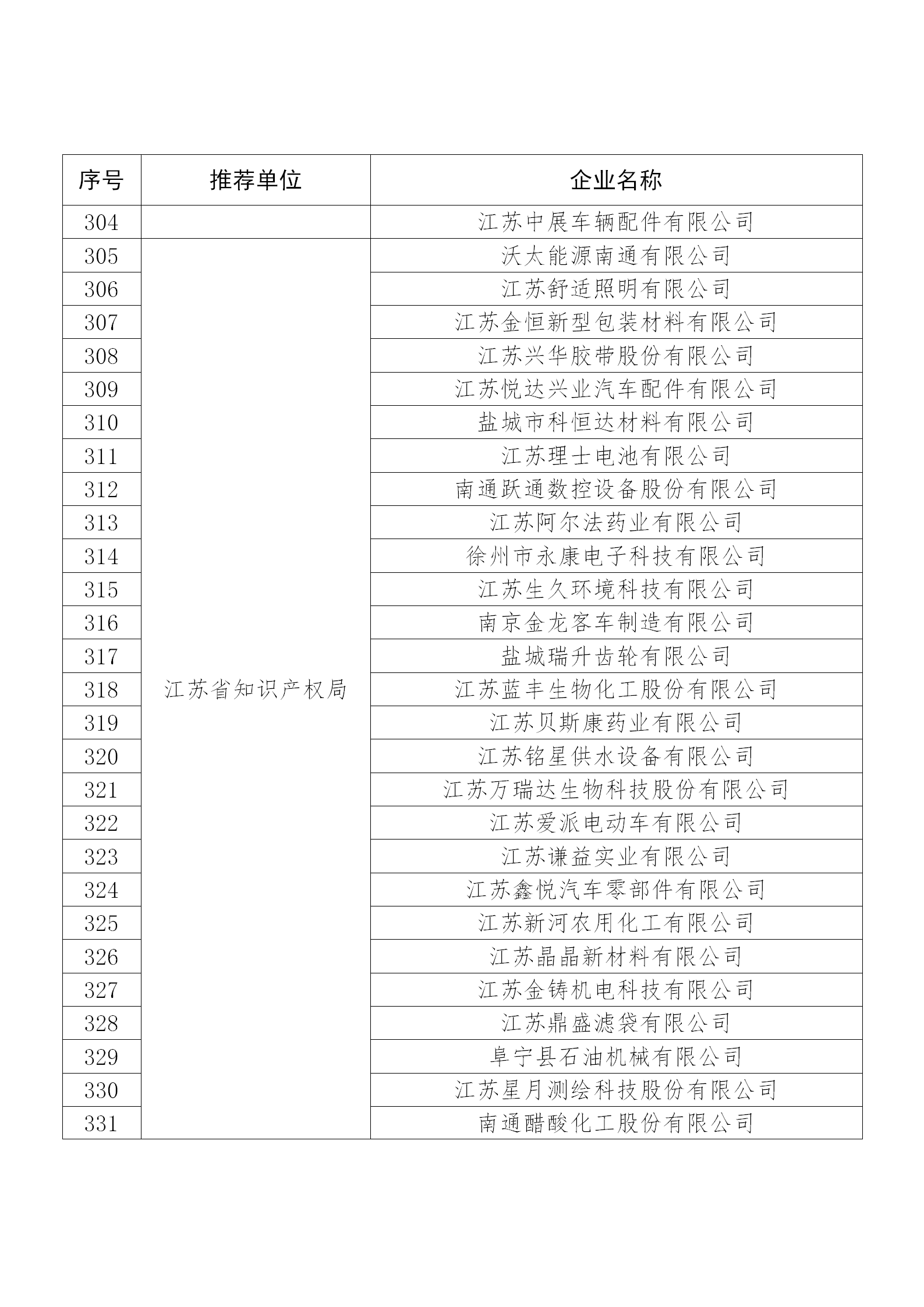 國知局公布：2019年度國家知識產權示范企業和優勢企業名單
