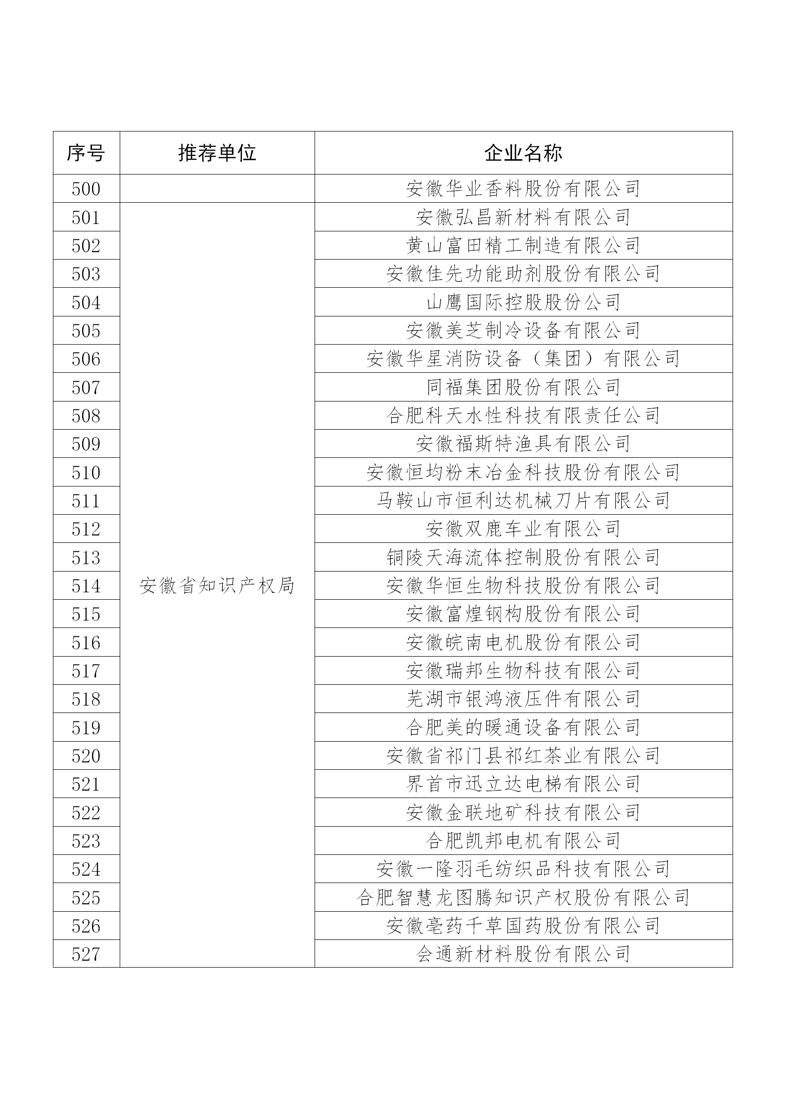 國知局公布：2019年度國家知識產權示范企業和優勢企業名單