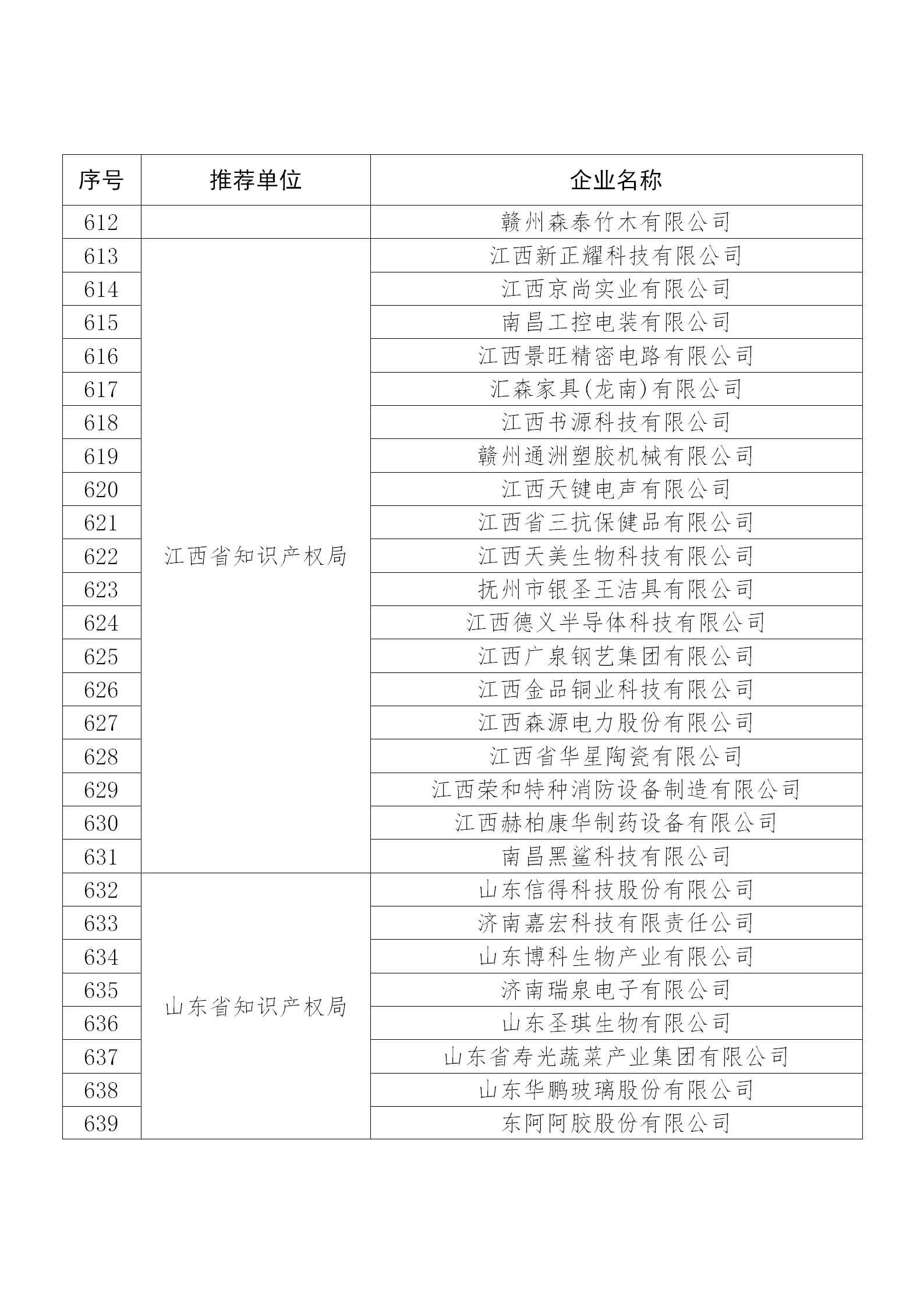 國知局公布：2019年度國家知識產權示范企業和優勢企業名單