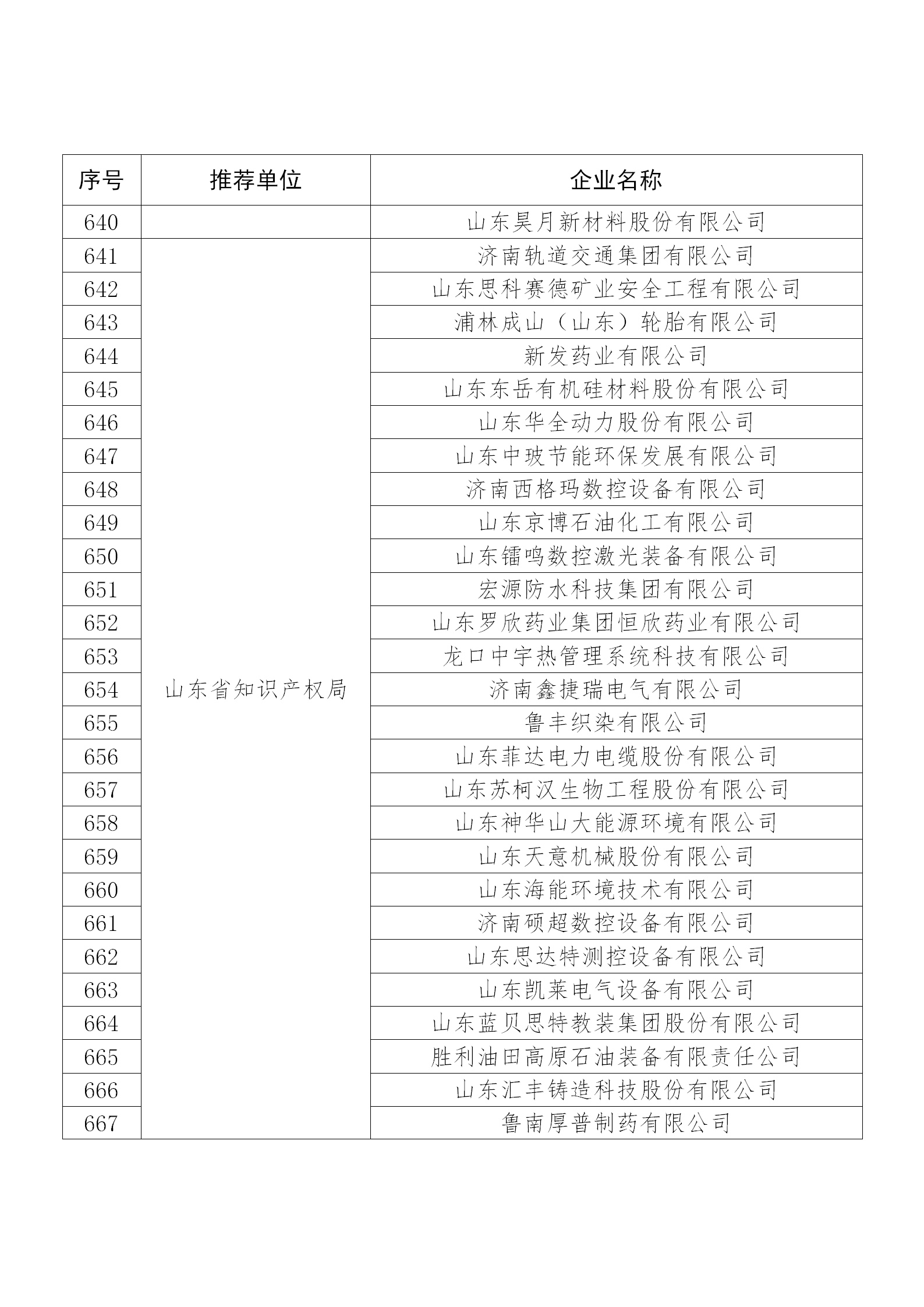 國知局公布：2019年度國家知識產權示范企業和優勢企業名單