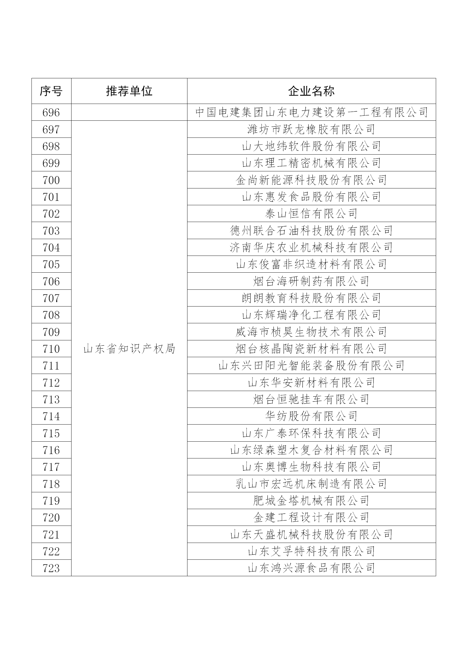 國知局公布：2019年度國家知識產權示范企業和優勢企業名單