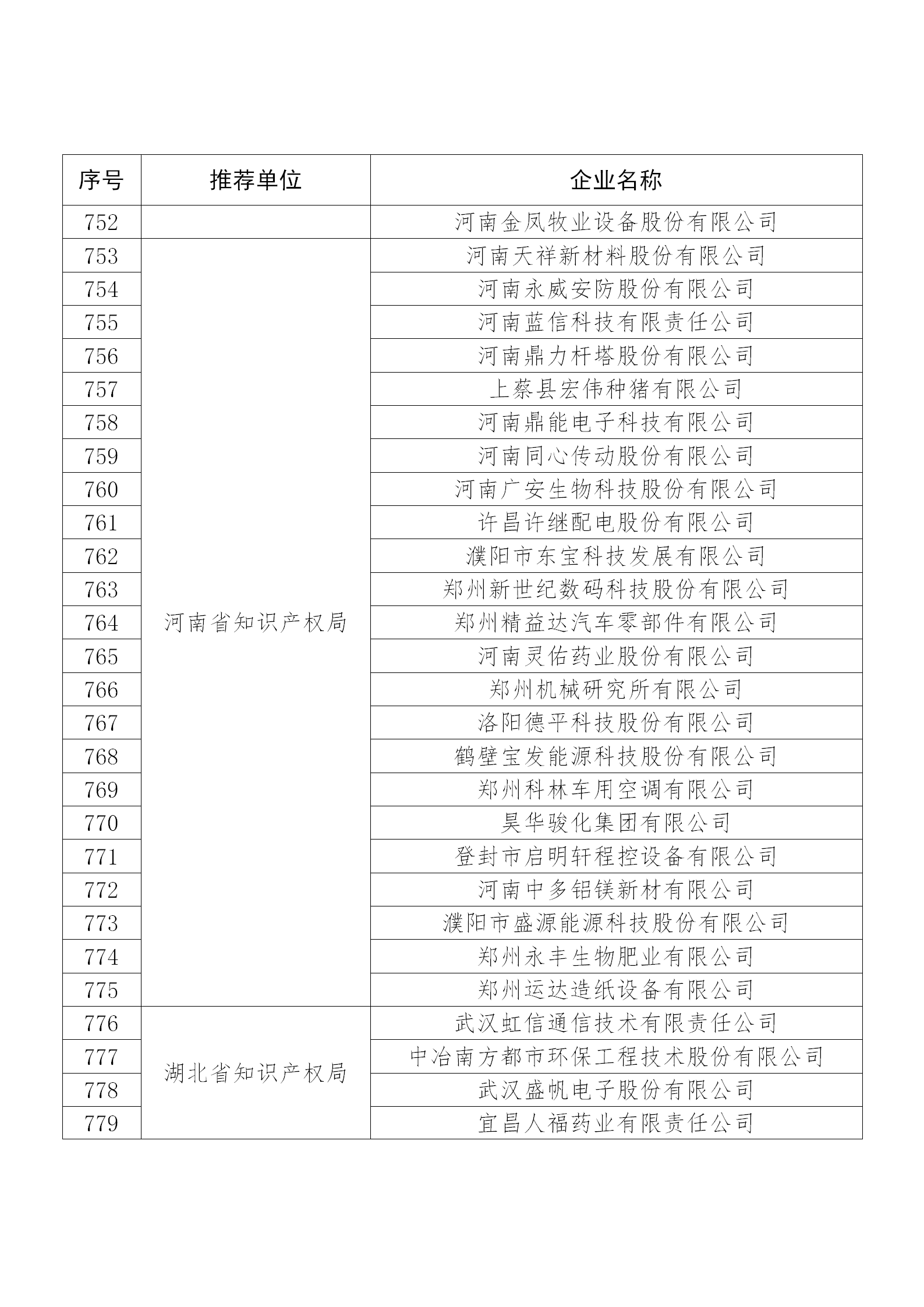 國知局公布：2019年度國家知識產權示范企業和優勢企業名單