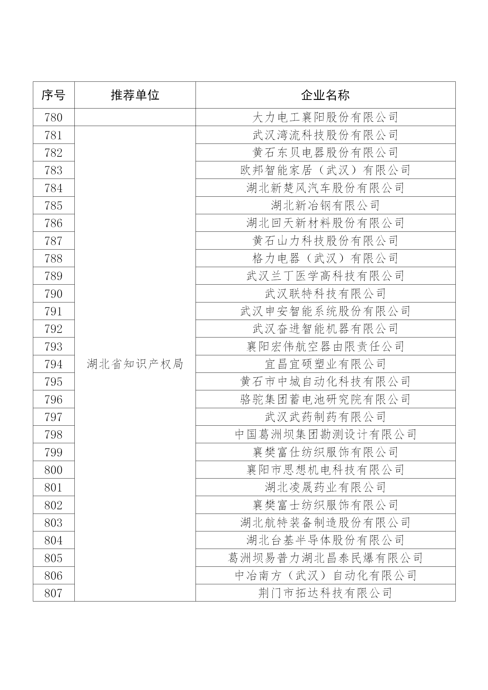 國知局公布：2019年度國家知識產權示范企業和優勢企業名單