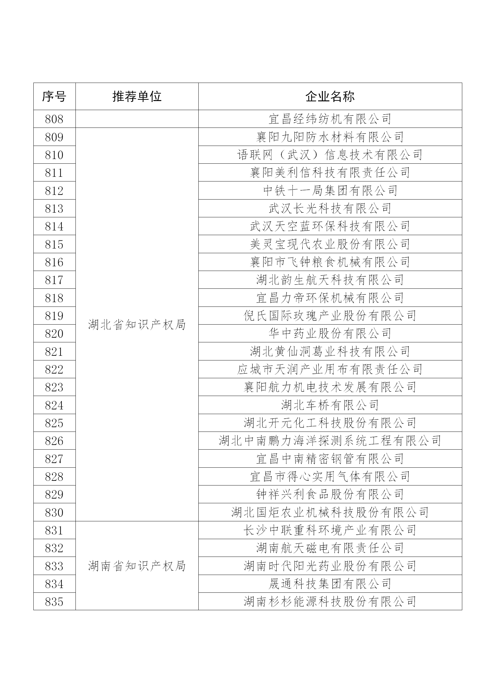 國知局公布：2019年度國家知識產權示范企業和優勢企業名單