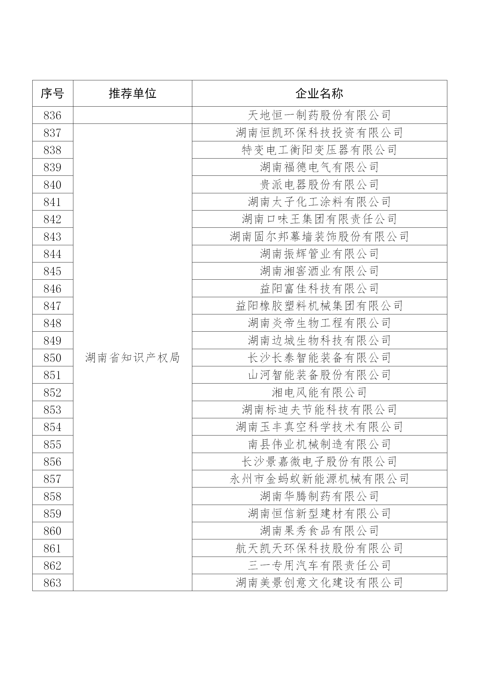 國知局公布：2019年度國家知識產權示范企業和優勢企業名單