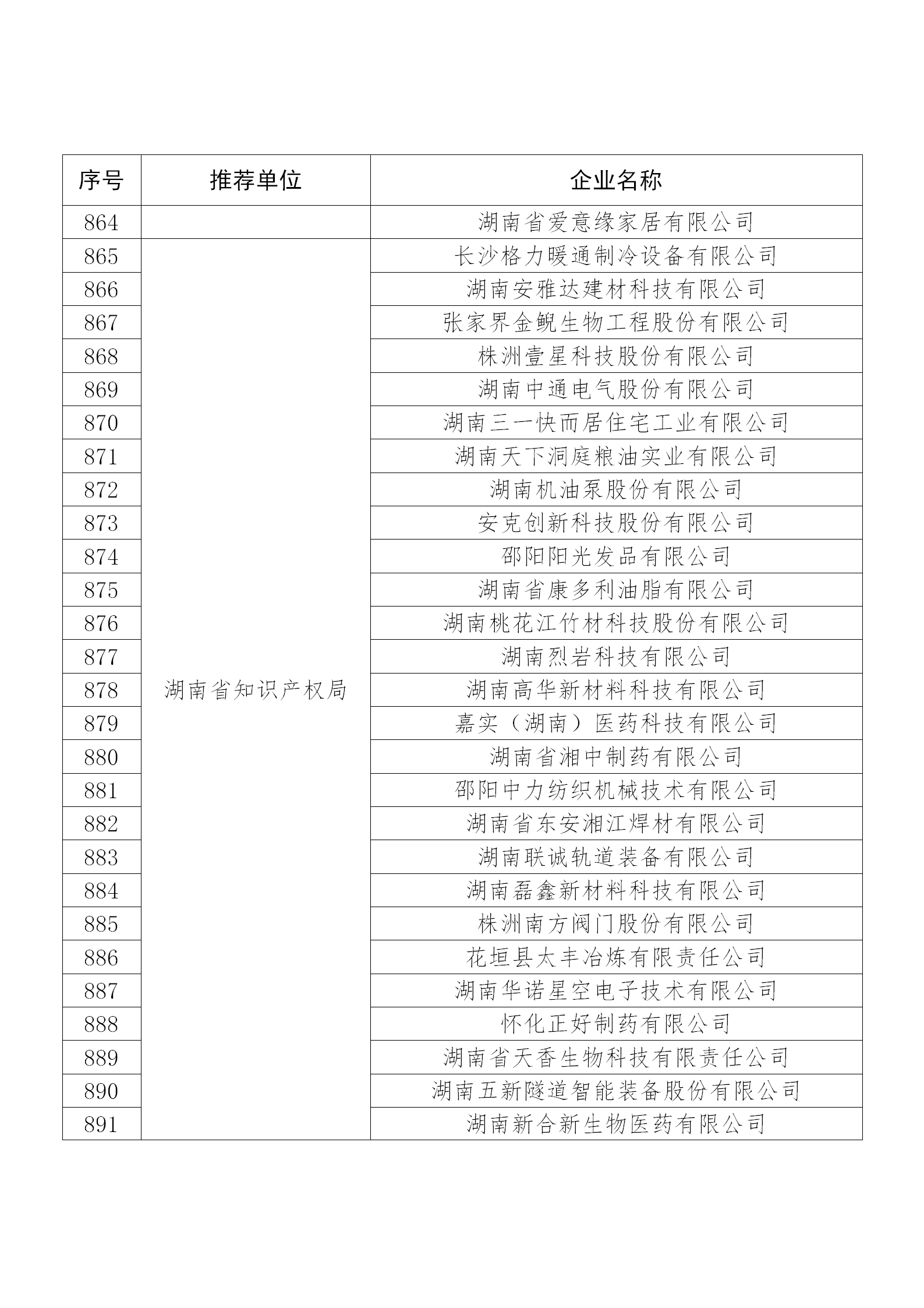 國知局公布：2019年度國家知識產權示范企業和優勢企業名單